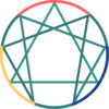 About the Enneagram – EnneaApp